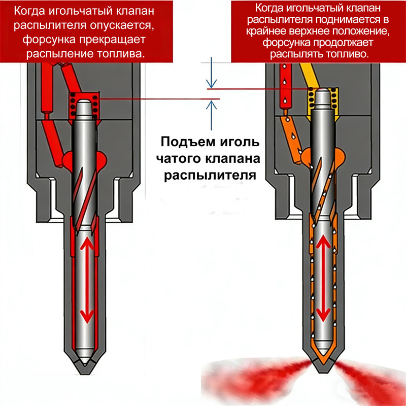 Схема подъема игольчатого клапана