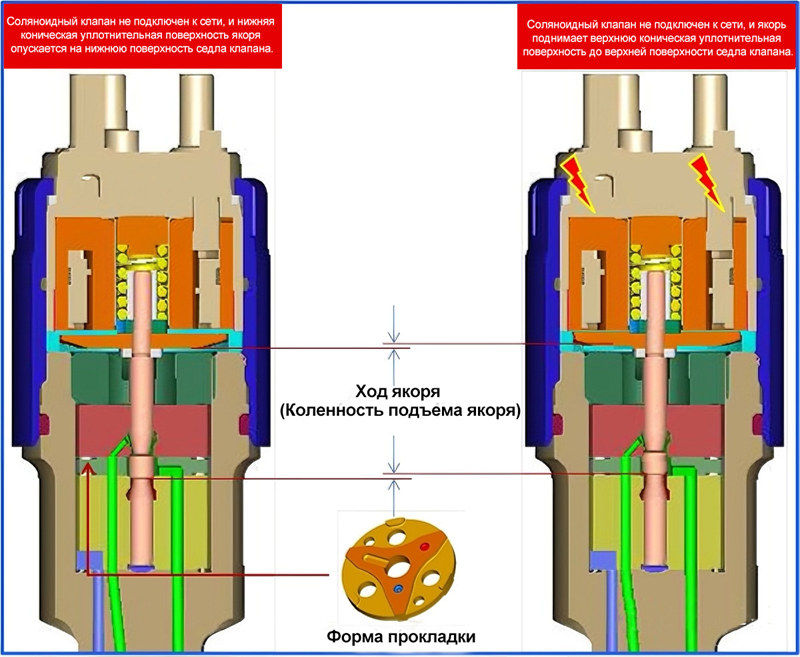 Схема, показывающая положение регулировочного диска
