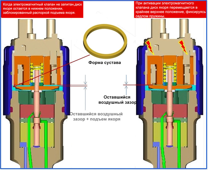 Схема пустого воздушного зазора