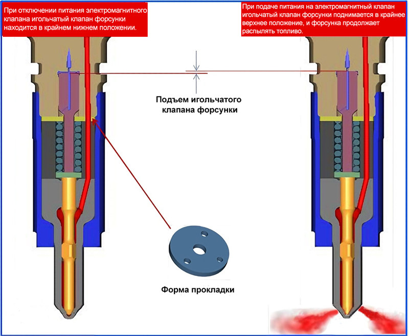 Схема подъема игольчатого клапана